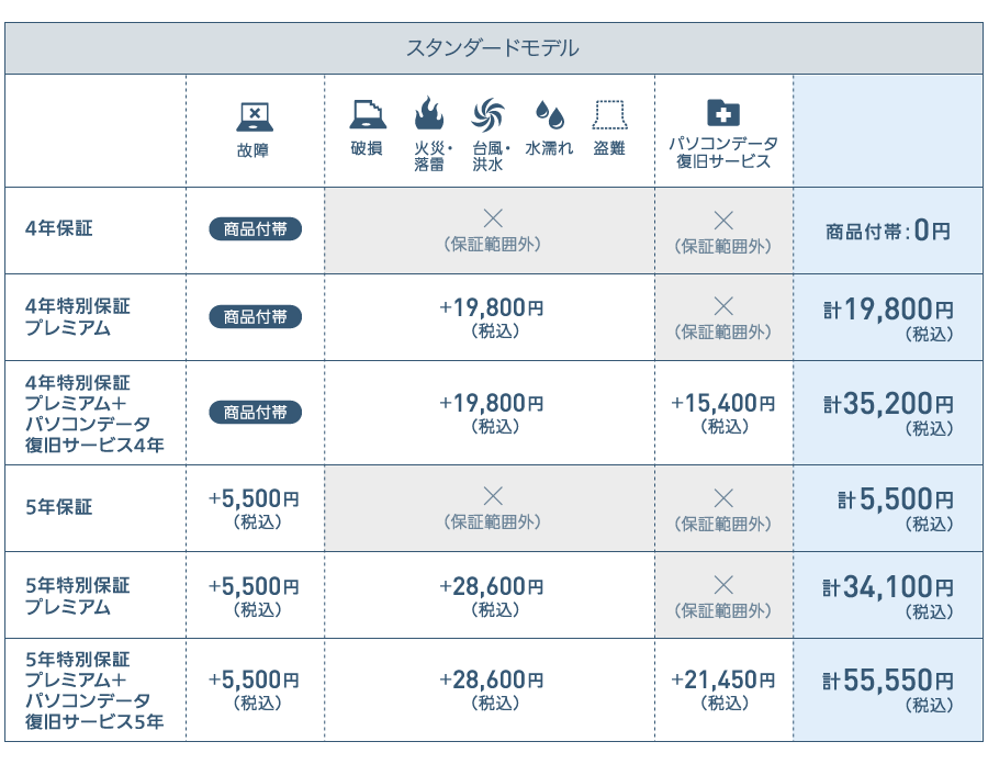 カスタマイズレッツノートの保証・保証期間について|ノート カスタマイズレッツノートの保証・保証期間について|ノート