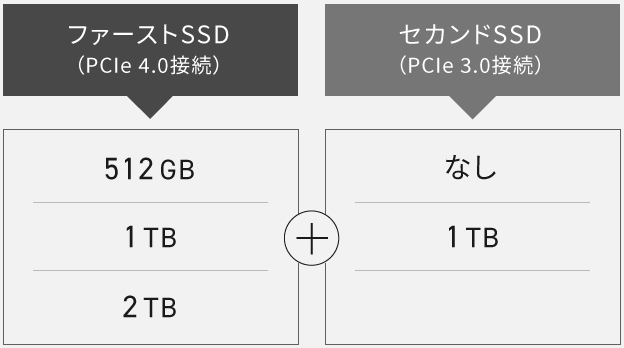 レッツノートFV セカンドSSD