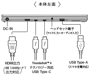 DC-IN,HDMI®出力（4K 144Hz出力対応）,Thunderbolt™ 4 テクノロジー対応 USB Type-C,ヘッドセット端子（マイク入力+オーディオ入力）,USB Type-A（スマホ充電対応）