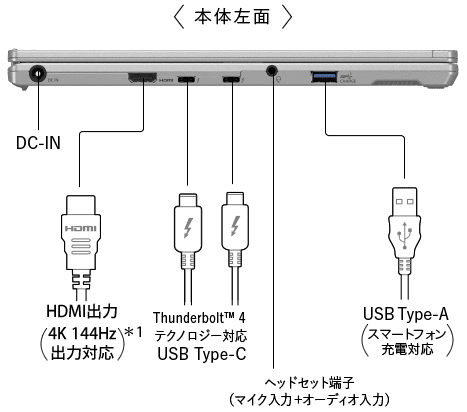 DC-IN,HDMI®出力（4K 144Hz出力対応）,Thunderbolt™ 4 テクノロジー対応 USB Type-C,ヘッドセット端子（マイク入力+オーディオ入力）,USB Type-A（スマートフォン充電対応）