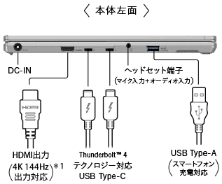 DC-IN,HDMI®出力（4K 144Hz出力対応）,Thunderbolt™ 4 テクノロジー対応 USB Type-C,ヘッドセット端子（マイク入力+オーディオ入力）,USB Type-A（スマートフォン充電対応）