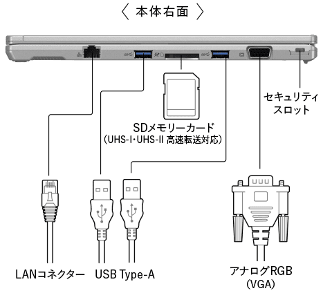 LANコネクター,USB Type-A,SDメモリーカード（UHS-I・UHS-II高速転送対応）,アナログRGB（VGA）,セキュリティスロット