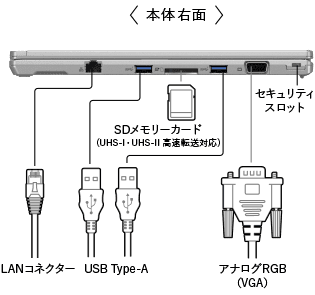 LANコネクター,USB Type-A,SDメモリーカード（UHS-I・UHS-II高速転送対応）,アナログRGB（VGA）,セキュリティスロット