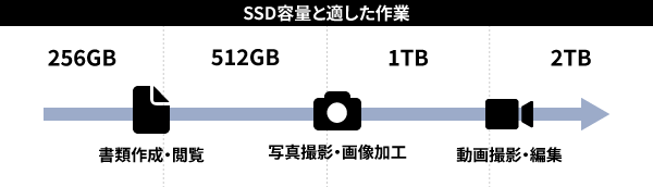 レッツノート（カスタマイズモデル） 価格・スペック比較表【おすすめ