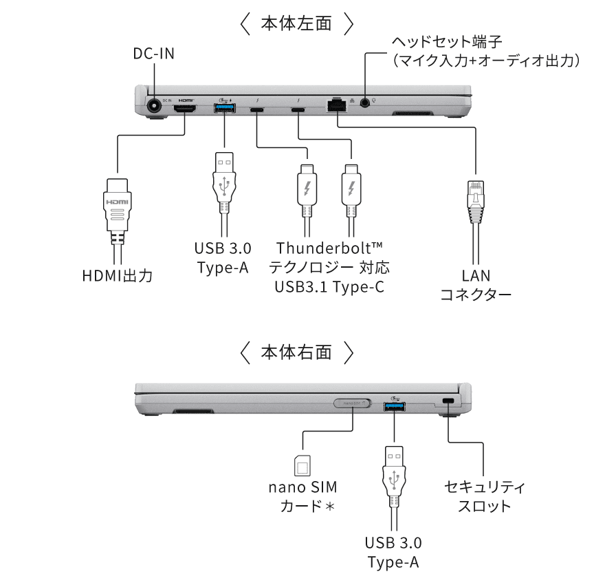 <本体左面>,DC-IN,ヘッドセット端子（マイク入力+オーディオ入力）,HDMI出力,USB 3.0 Type-A,USB Type-C ポート（Thunderbolt 4対応、USB4 対応、USB Power Delivery対応）,LANコネクター <本体右面> nano SIMカード＊,USB 3.0 Type-A,セキュリティスロット