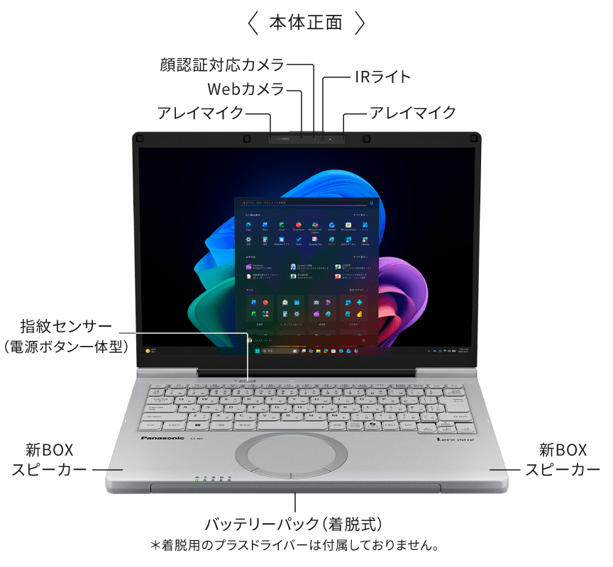 アレイマイク,顔認証対応カメラ,Webカメラ,IRライト,指紋センサー（電源ボタン一体型）,BOXスピーカー,バッテリーパック（着脱式）※着脱用のプラスドライバーは付属しておりません。