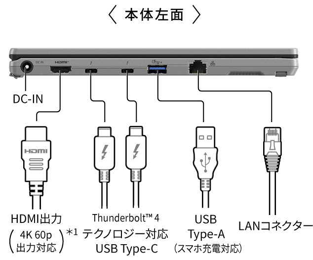 DC-IN,HDMI®出力（4K 60p出力対応）,Thunderbolt™ 4 テクノロジー対応 USB Type-C,USB Type-A（スマホ充電対応）,LANコネクター