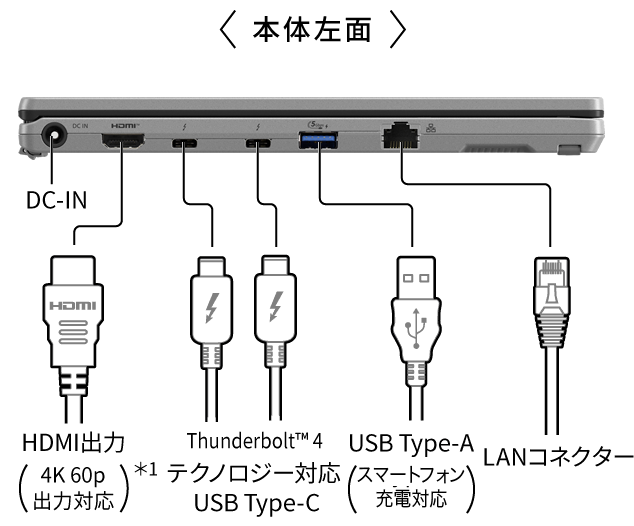DC-IN,HDMI®出力（4K 60p出力対応）,Thunderbolt™ 4 テクノロジー対応 USB Type-C,USB Type-A（スマートフォン充電対応）,LANコネクター