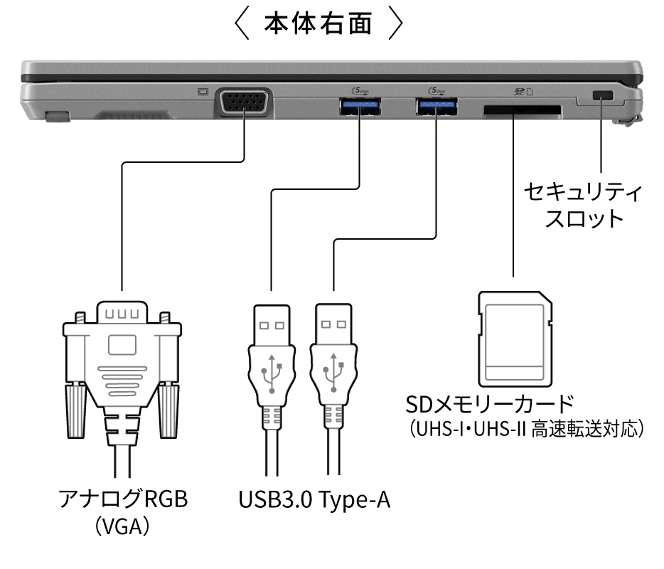 アナログRGB（VGA）,USB 3.0 Type-A,SDメモリーカード（UHS-I・UHS-II高速転送対応）,セキュリティスロット