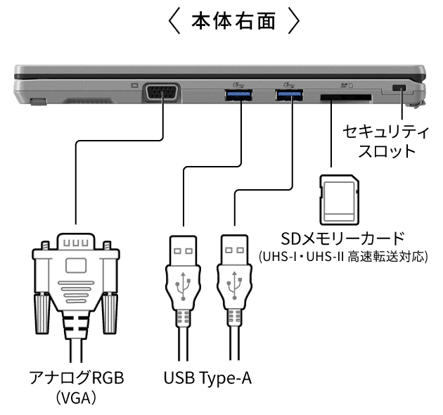 アナログRGB（VGA）,USB Type-A,SDメモリーカード（UHS-I・UHS-II高速転送対応）,セキュリティスロット