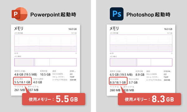 レッツノート メモリー使用イメージ