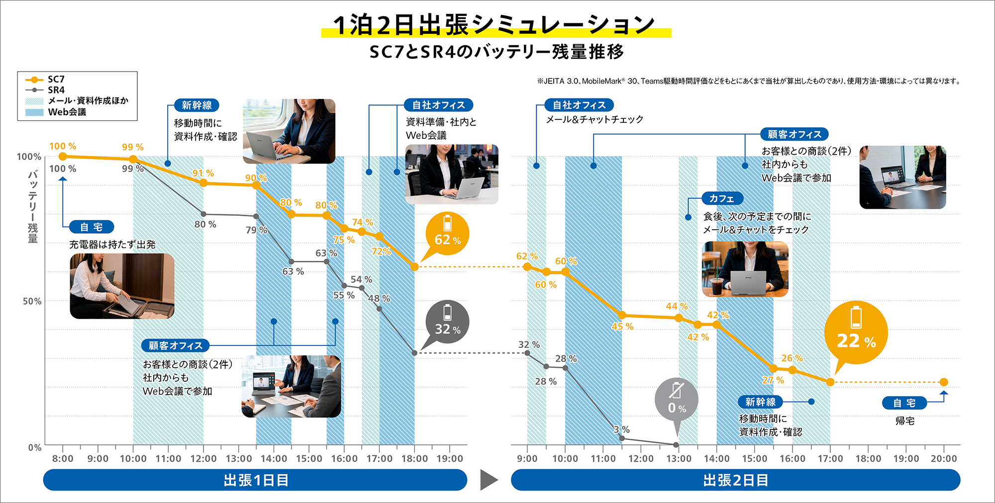 1泊2日出張シミュレーション