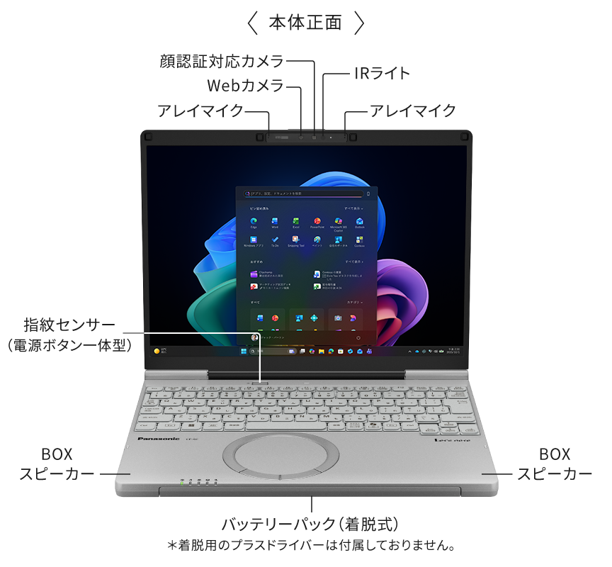 BOXスピーカー,アレイマイク,顔認証対応カメラ,Webカメラ,IRライト,指紋センサー（電源ボタン一体型）,バッテリーパック（着脱式）※着脱用のプラスドライバーは付属しておりません。