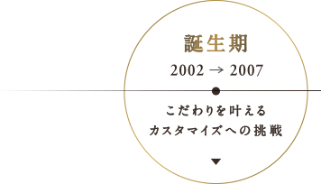 誕生期：2002-2007 こだわりを叶えるカスタマイズへの挑戦