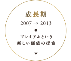 成長期：2007-2013 プレミアムという新しい価値の提案
