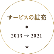 サービスの拡充：2013-2020