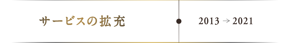 サービスの拡充：2013-2020