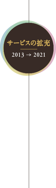 サービスの拡充 2013-2020