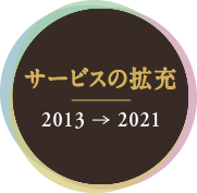 サービスの拡充 2013-2020