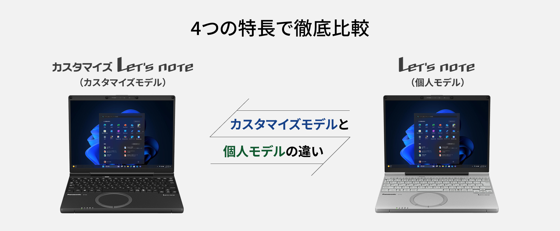 4つの特長で徹底比較 カスタマイズモデルと個人モデルの違い