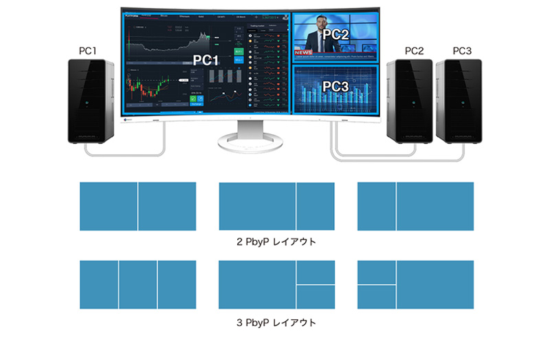 カスタマイズレッツノートおすすめモニタ（EIZO） FlexScan