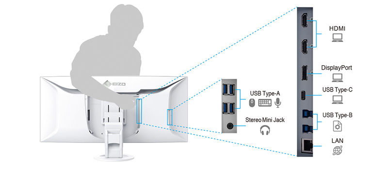 カスタマイズレッツノートおすすめモニタ（EIZO） FlexScan EV3895