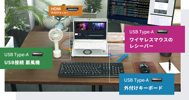 USB接続 扇風機・ワイヤレスマウスのレシーバー・外付けキーボード