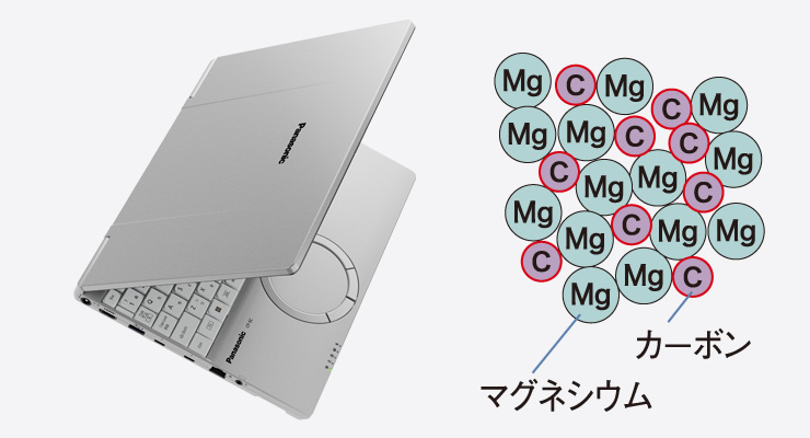 マグネシウム合金ボディ