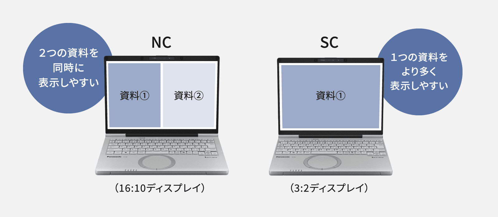 NCは16:10ディスプレイで2つの資料を同時に表示しやすい、SCは3:2ディスプレイで1つの資料をより多く表示しやすい