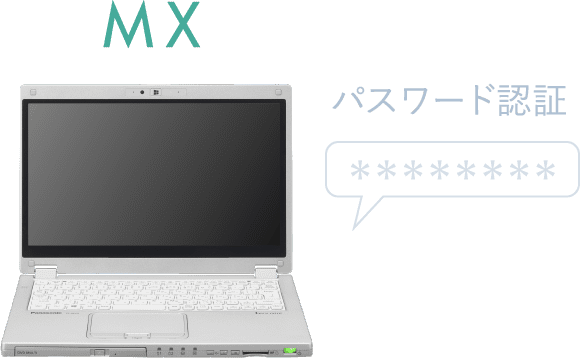 MX パスワード認証