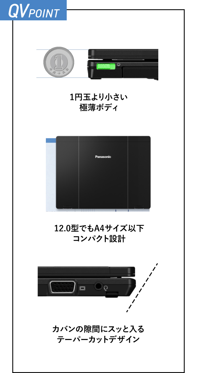 レッツノート QV9シリーズとは？