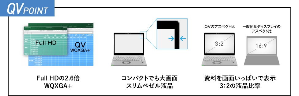 レッツノート QV9シリーズとは？