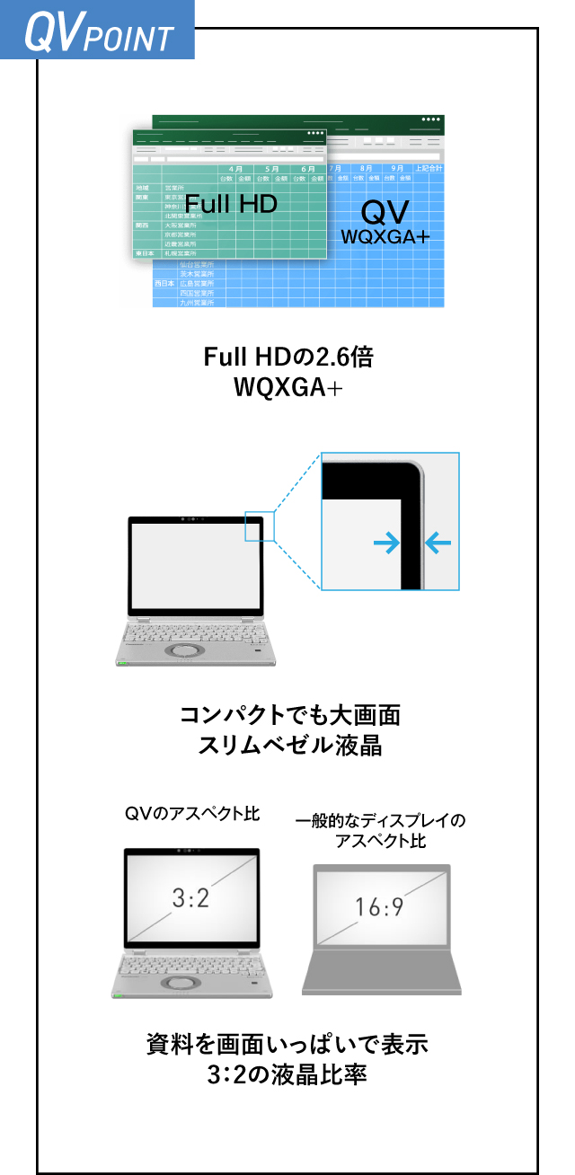 レッツノート QV9シリーズとは？