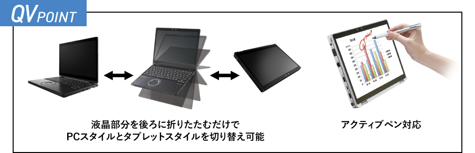 レッツノート QV9シリーズとは？
