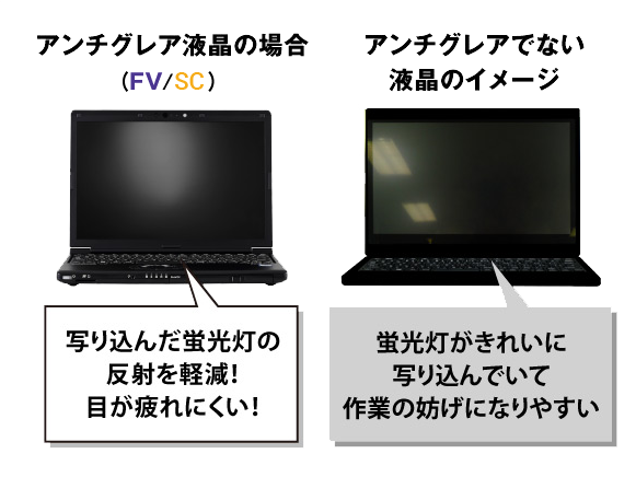 アンチグレア液晶について