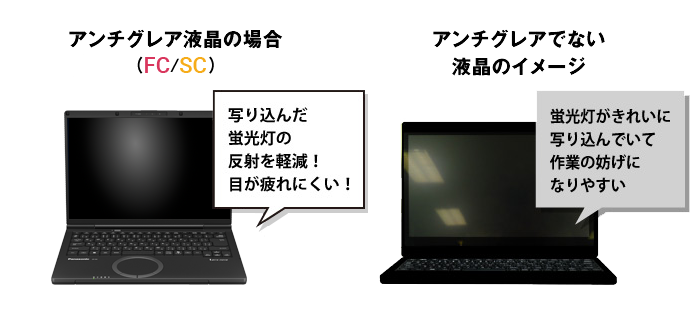 アンチグレア液晶について