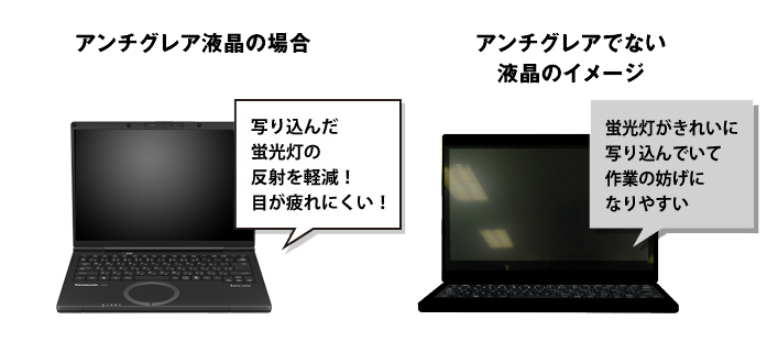 アンチグレア液晶について