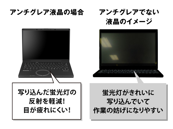 アンチグレア液晶について
