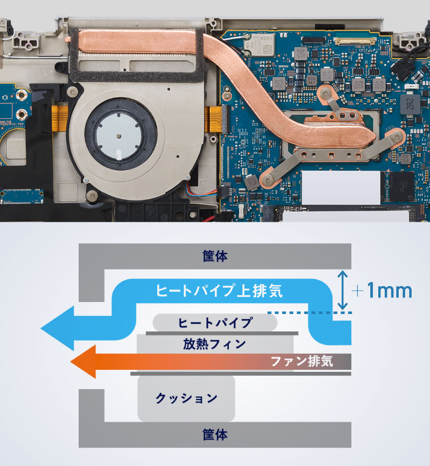 FIN薄型形状採用。クリアランス1mm増