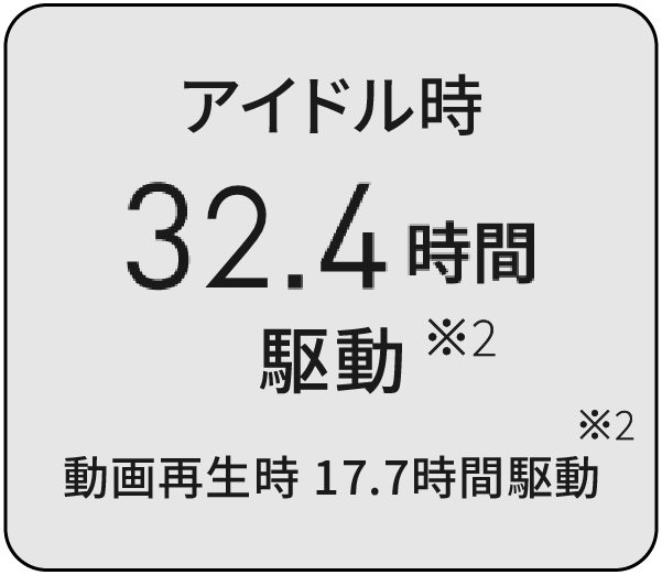 最長34.6時間駆動※