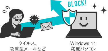 セキュリティも万全なWindows 10