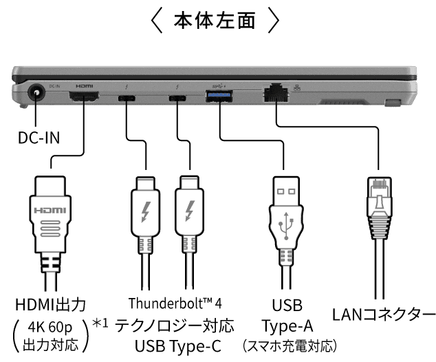 DC-IN,HDMI®出力（4K 60p出力対応）,Thunderbolt™ 4 テクノロジー対応 USB Type-C,USB Type-A（スマホ充電対応）,LANコネクター
