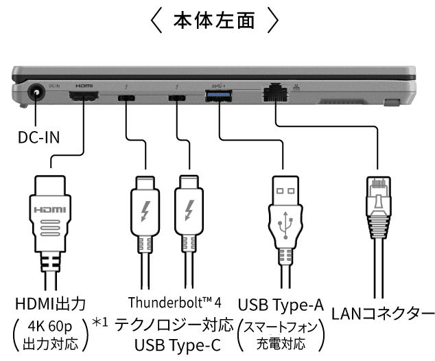 DC-IN,HDMI®出力（4K 60p出力対応）,Thunderbolt™ 4 テクノロジー対応 USB Type-C,USB Type-A（スマートフォン充電対応）,LANコネクター