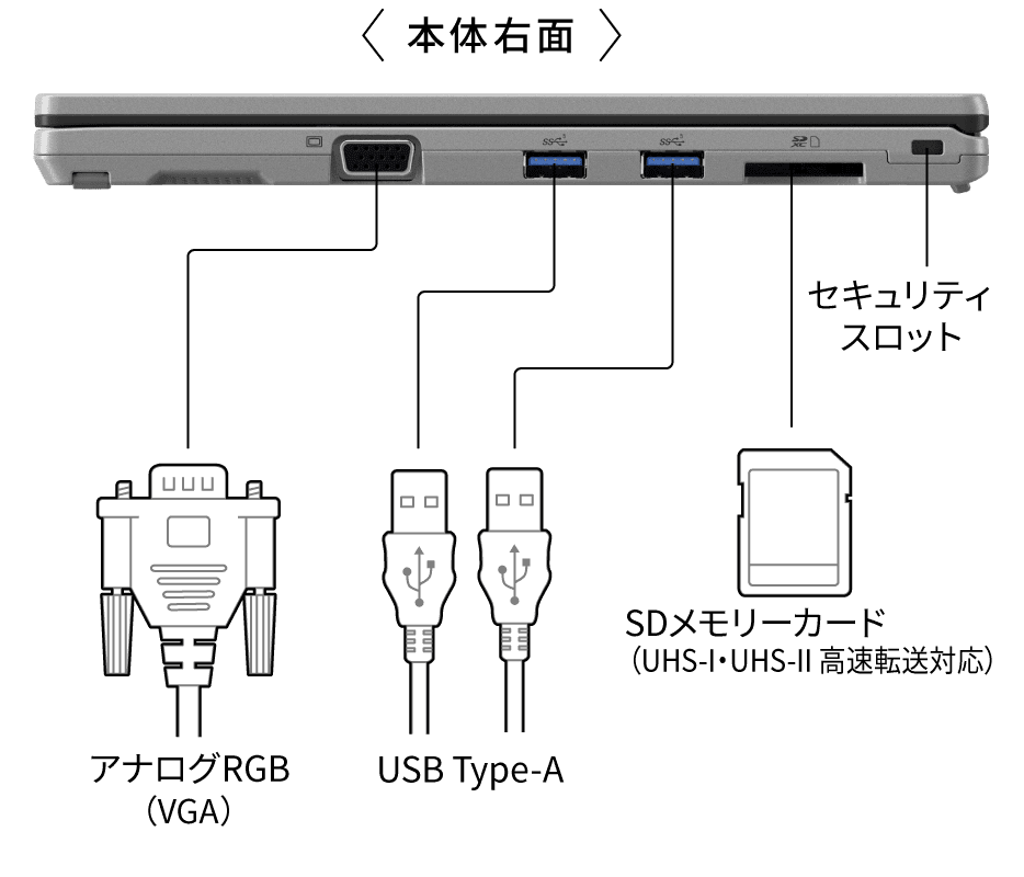 アナログRGB（VGA）,USB Type-A,SDメモリーカード（UHS-I・UHS-II高速転送対応）,セキュリティスロット