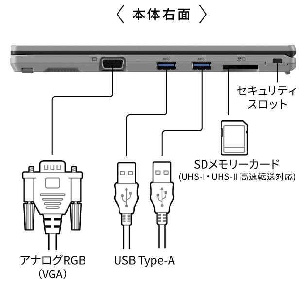 アナログRGB（VGA）,USB Type-A,SDメモリーカード（UHS-I・UHS-II高速転送対応）,セキュリティスロット