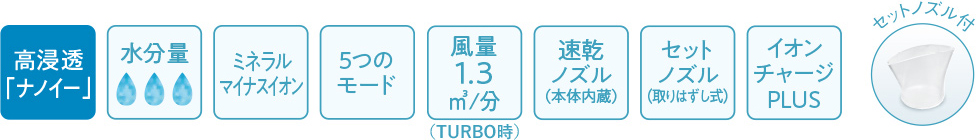 高浸透「ナノイー」、水分量3、ミネラルマイナスイオン、5つのモード、風量1.3㎥/分(TURBO時)、速乾ノズル(本体内蔵)、セットノズル(取りはずし式)、イオンチャージPLUS、セットノズル付き