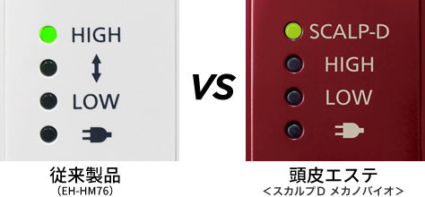 急加速・減速の強弱 スカルプDモード