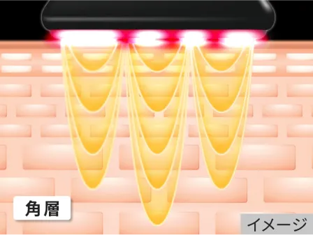 3MHzの当社史上最高出力RF※7