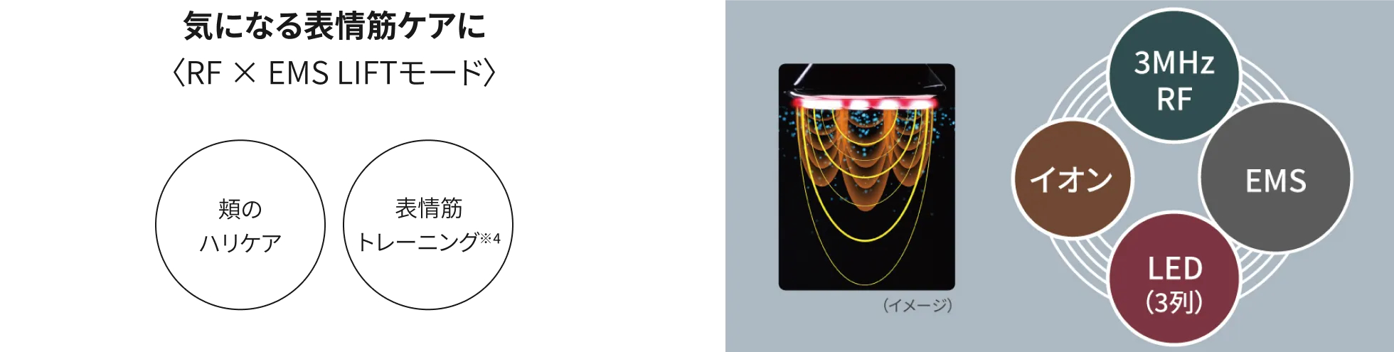 気になる表情筋ケアに〈RF × EMS LIFTモード〉