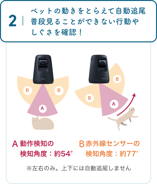 ペットの動きをとらえて自動追尾普段見ることができない行動やしぐさを確認！